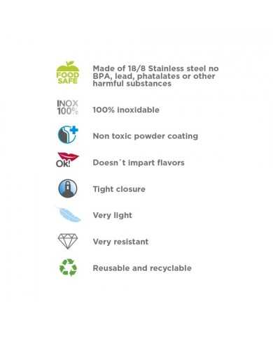 Basic Steel Bottle 750ml , Flow Cap - Drinklife Fo