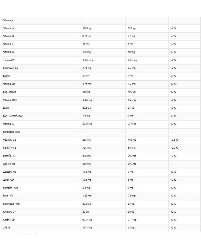 PRO COMPLETE (Cell Max)